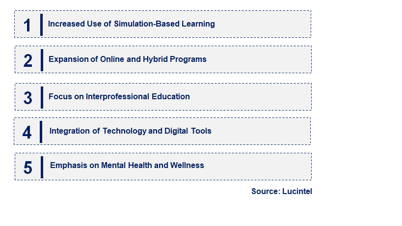 Emerging Trends in the Nursing Education Market